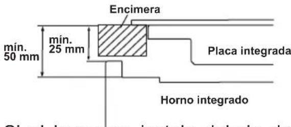 SHARP K-60V19IQM-EU - SELECCIÓN DE LA UBICACIÓN DEL HORNO - 5