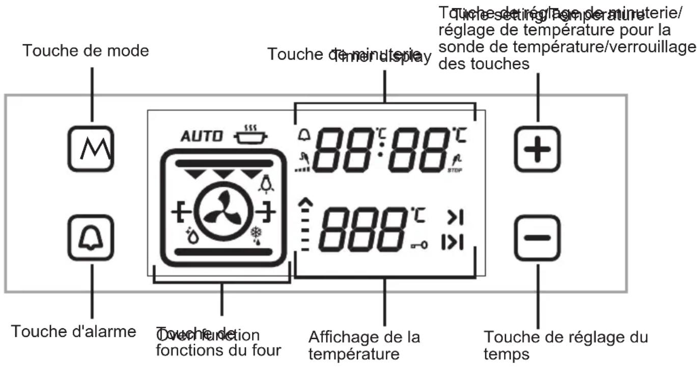 SHARP K-60V19IQM-EU - COMMENT UTILISER L'UNITÉ DE CONTRÔLE TACTILE VISIO - 1