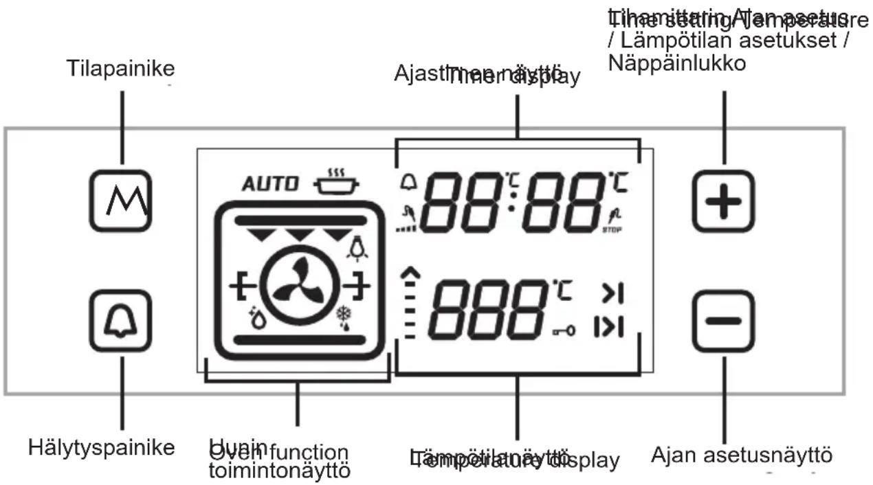 SHARP K-60V19IQM-EU - VISIO-KOSKETUSHALLINTAYKSIKÖN KÄYTTÖ - 1