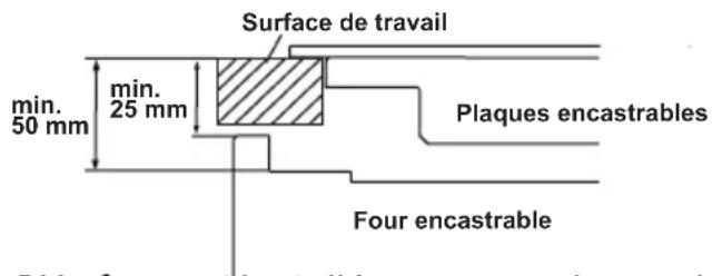 SHARP K-60V19IQM-EU - CHOISIR UN EMPLACEMENT POUR LE FOUR - 5