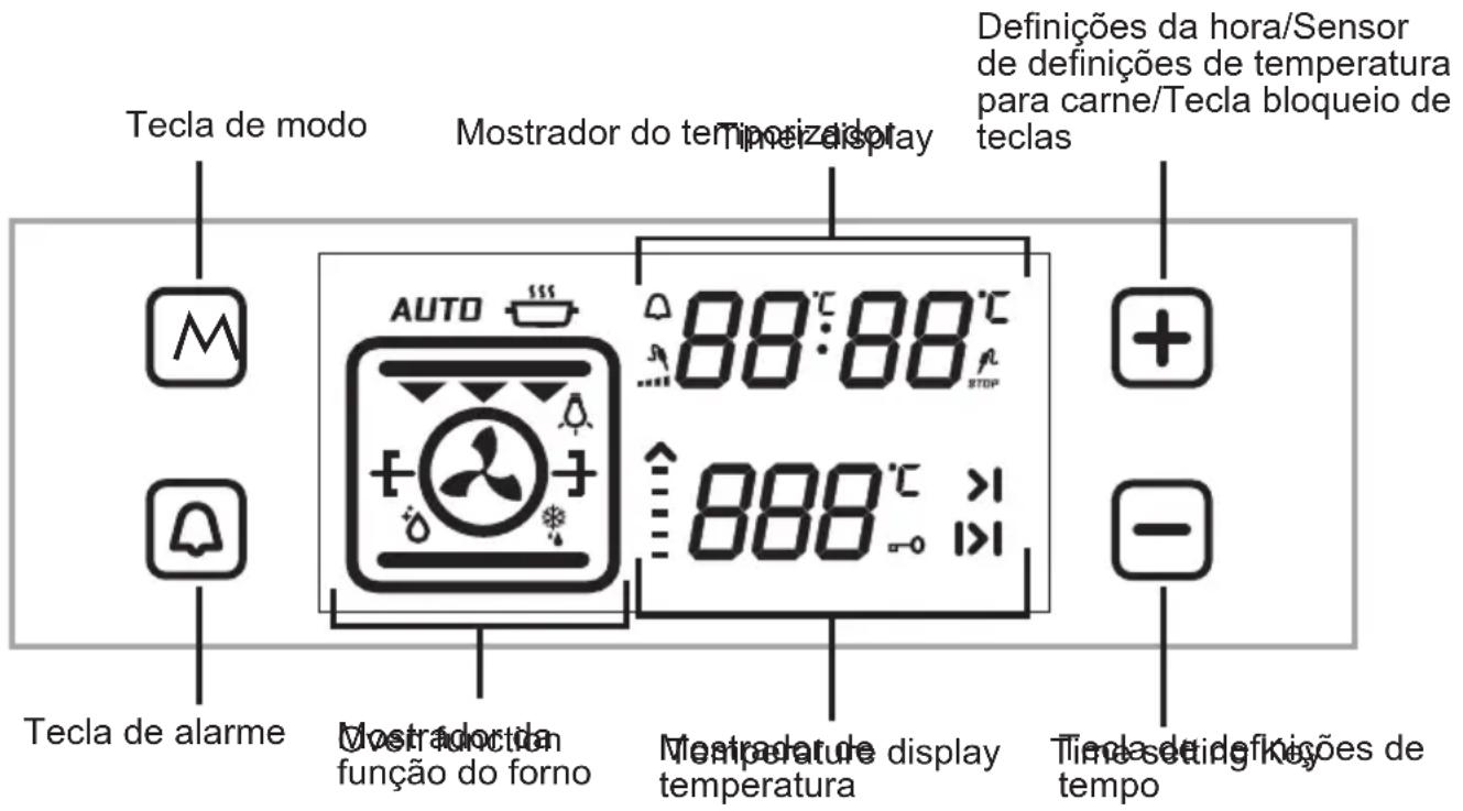 SHARP K-60V19IQM-EU - COMO USAR A UNIDADE DE CONTROLE DE TOQUE VISIO - 1