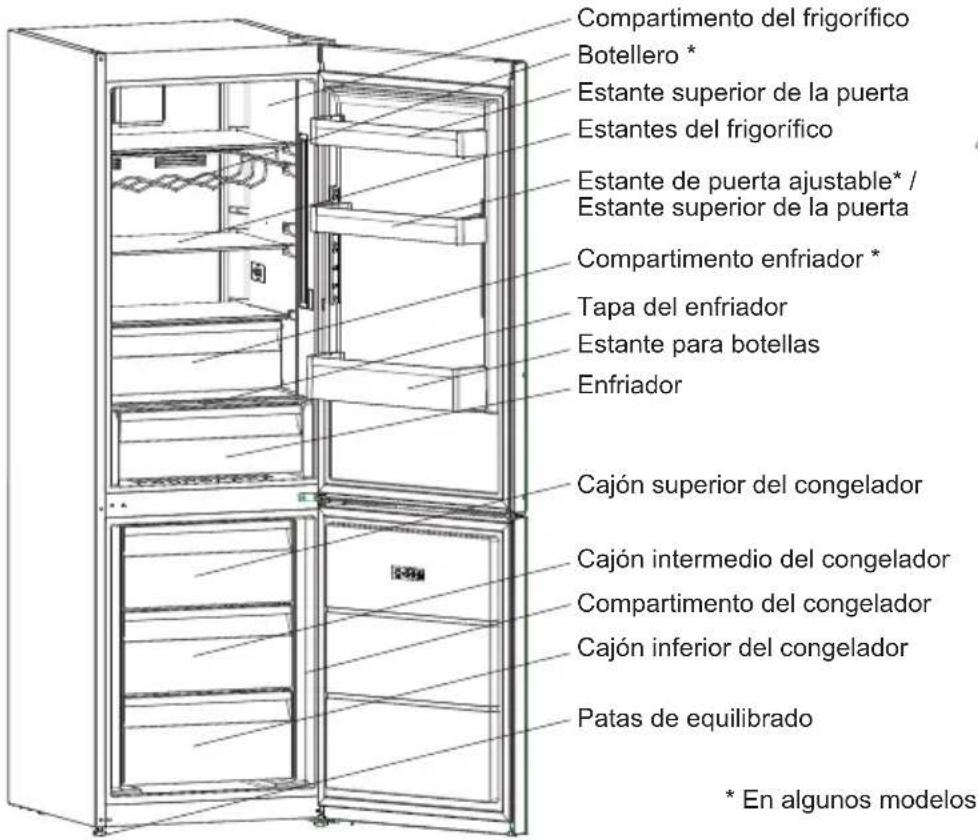 SHARP SJ-BA20IEXAE-EU - Información sobre la tecnología de refrigeración de nueva generación - 2