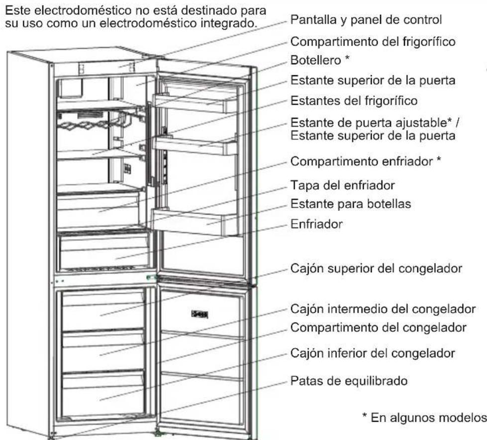SHARP SJ-BA31IEBGE-EU - CAPÍTULO 2: SU FRIGORÍFICO - 1