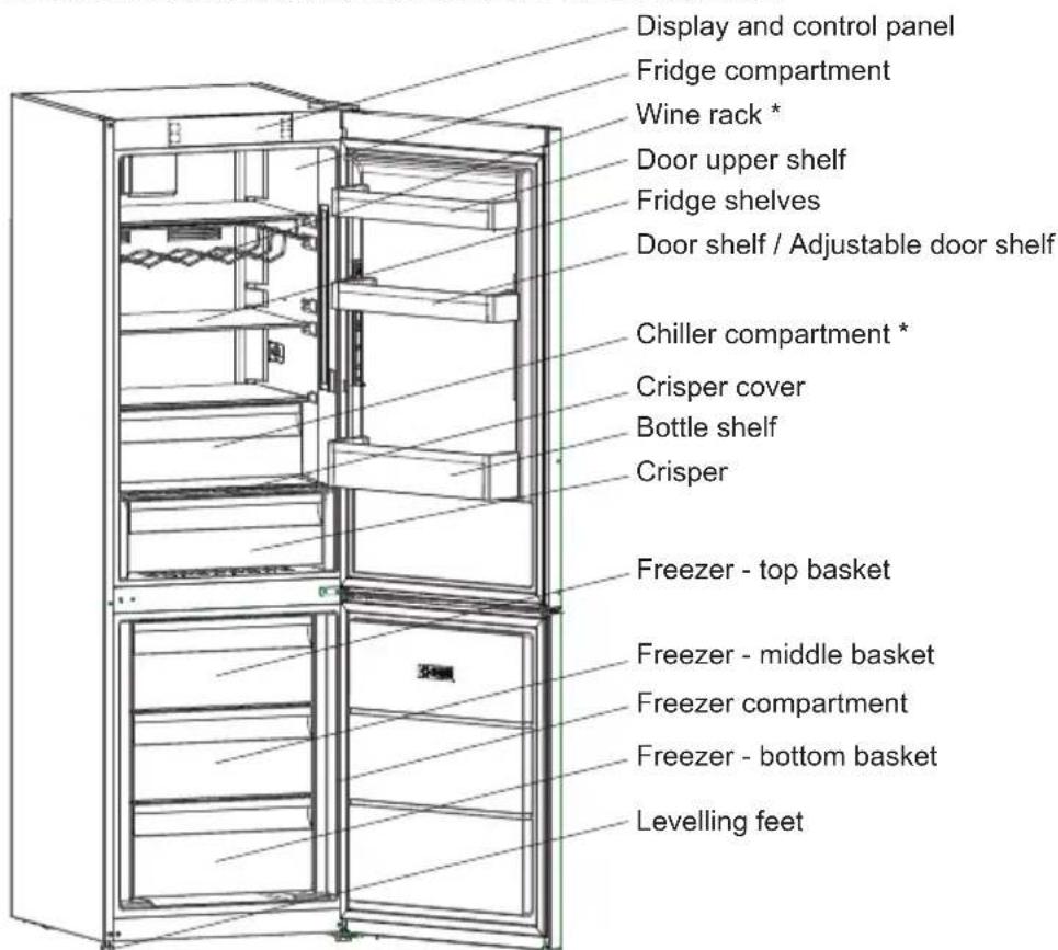 SHARP SJ-BA31IEBGE-EU - CHAPTER -2: YOUR FRIDGE FREEZER - 1