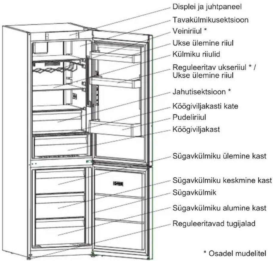 SHARP SJ-BA31IEBGE-EU - Teave uue põlvkonna jahutustehnoloogia kohta - 2