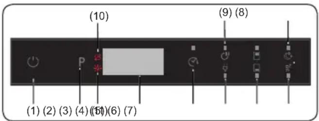 SHARP QW-NI54I44DX-DE - CHAPITRE - 7 : MISE EN MARCHE DU LAVE-VAISSELLE ET SÉLECTION D'UN PROGRAMME - 1