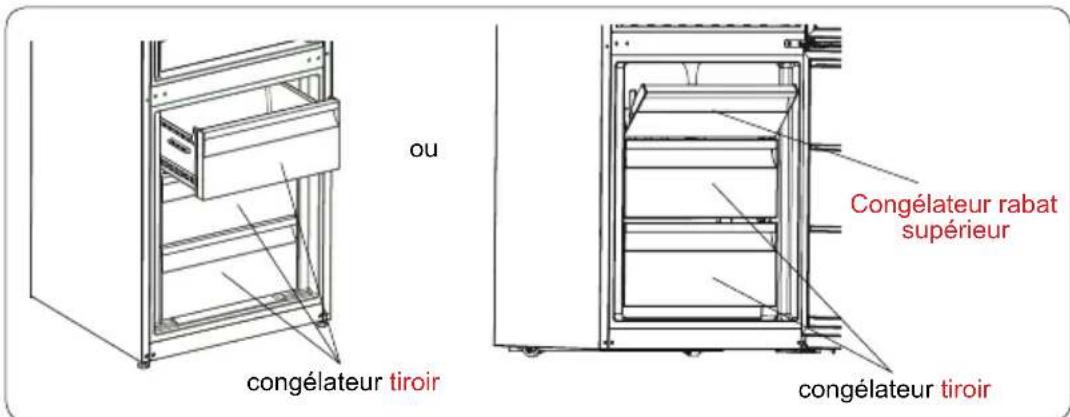 SHARP SJ-BB20DTXWF-EU - Pour enlever le compartiment du congélateur; - 1