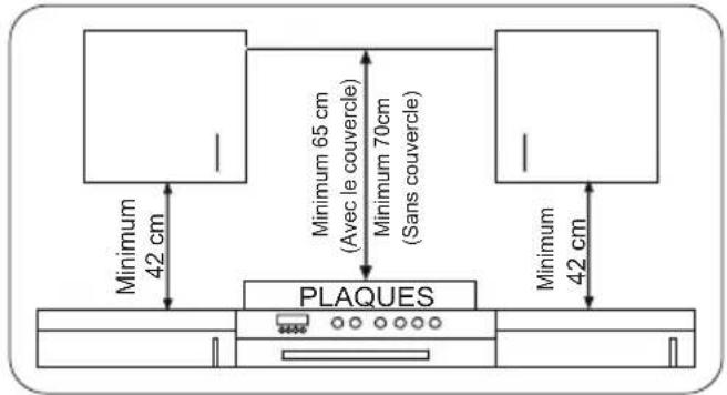 SHARP KA-70T50BHH-EU - CHOISIR UN EMPLACEMENT POUR LE FOUR - 1