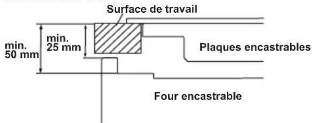 SHARP KA-70T50BHH-EU - CHOISIR UN EMPLACEMENT POUR LE FOUR - 4