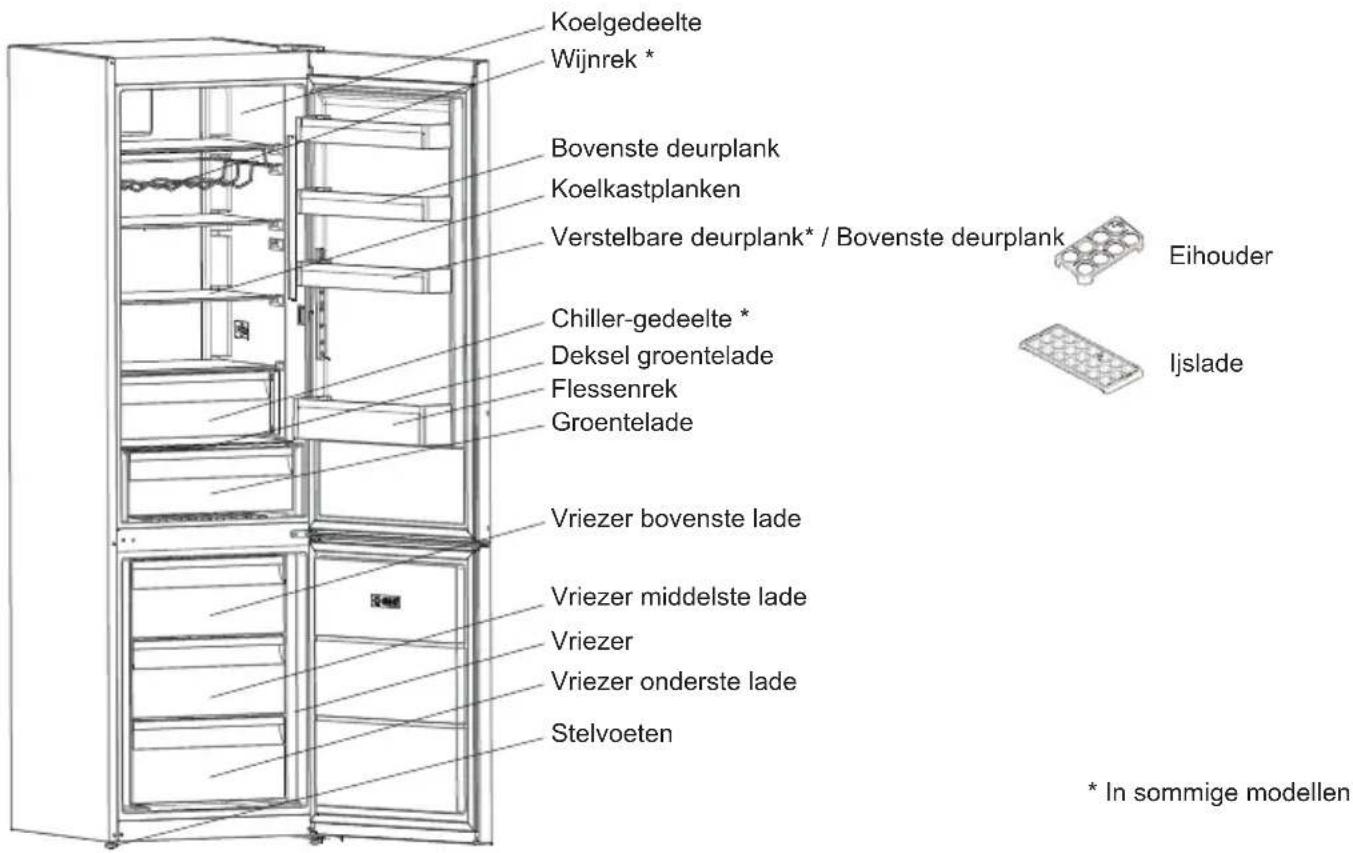 SHARP SJ-BA22IHXAE-EU - HOOFDSTUK -2: UW VRIEZER - 1