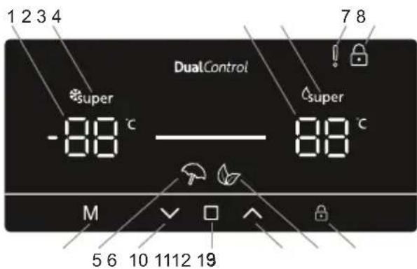 SHARP SJ-BA22IHXAE-EU - Uso del panel de control - 1