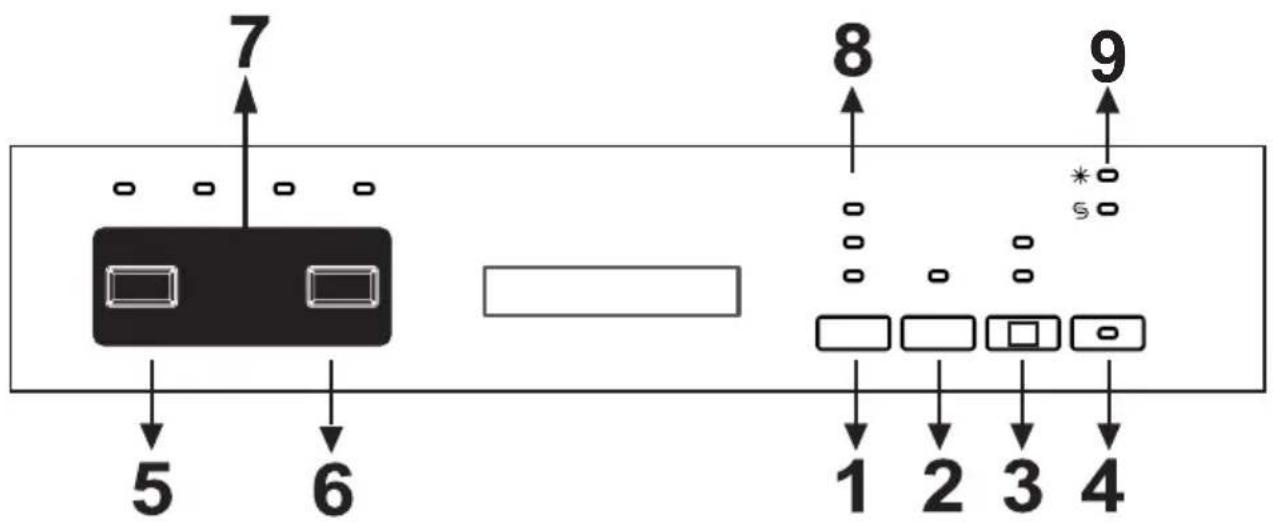SHARP QW-HS12F47EW-DE - Programm auswählen und Maschine starten - 1