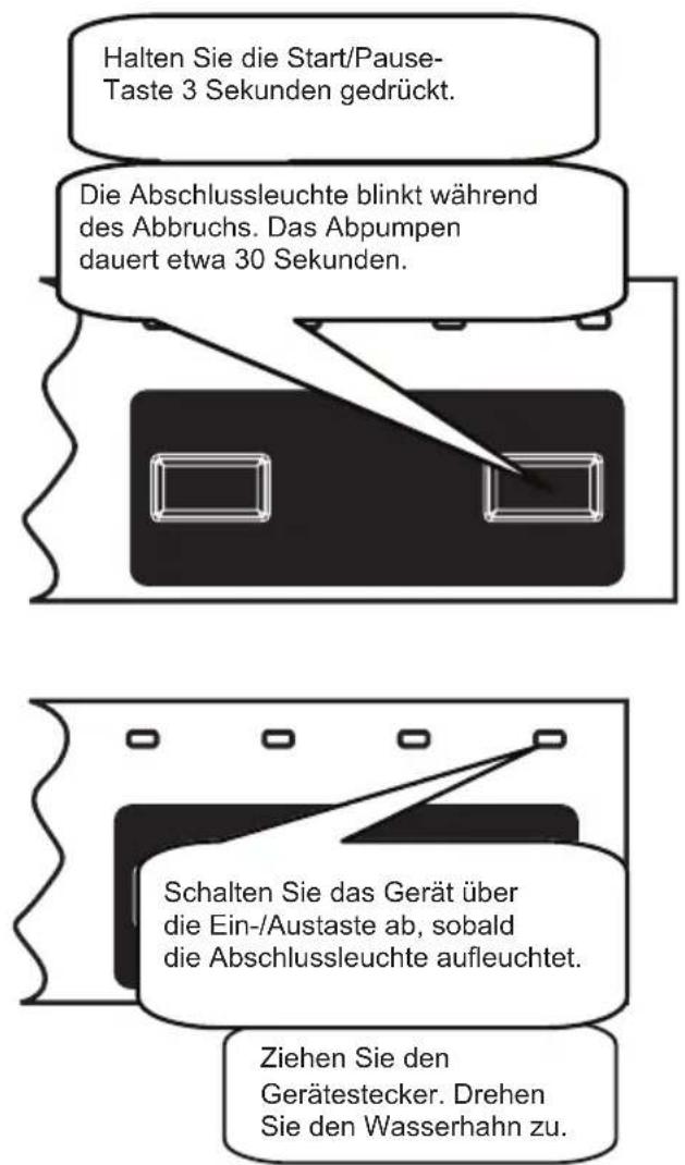 SHARP QW-HS12F47EW-DE - Programme abbrechen - 1