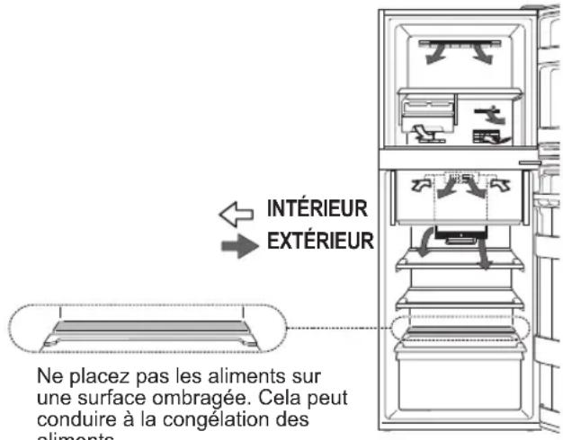 SHARP SJ-X300-SL - Remarque - 1