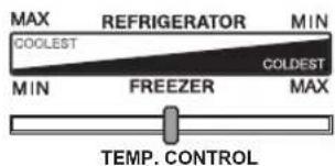 SHARP SJ-X300-SL - Temp.-Bedienhebel (im Gefrierfach) - 1