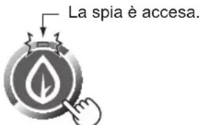 SHARP SJ-X300-SL - Come avviare le operazioni - 1