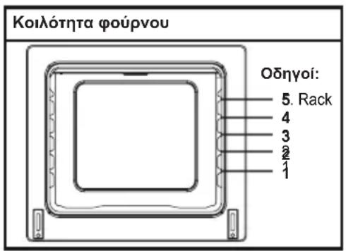 SHARP K-71F28AM2-EU - Εξαρτήματα - 1