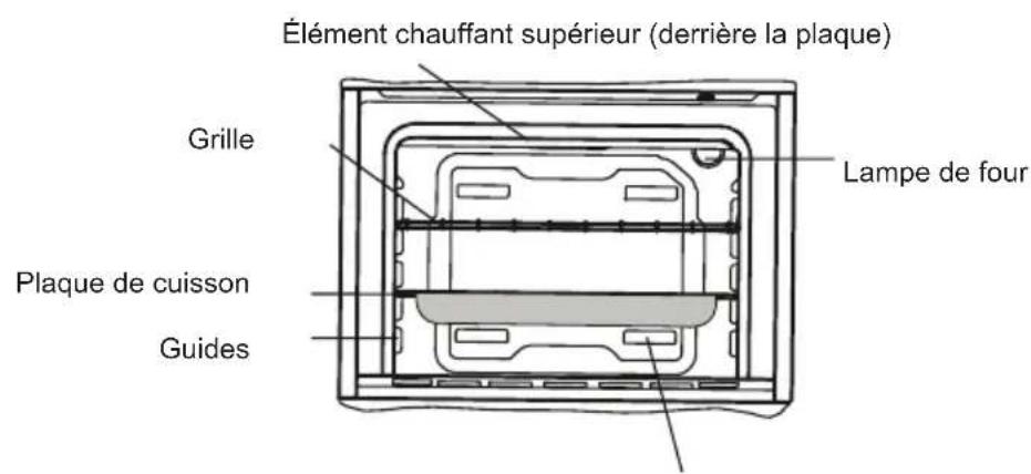 SHARP K-71F28AM2-EU - PRÉSENTATION ET TAILLE DU PRODUIT - 2