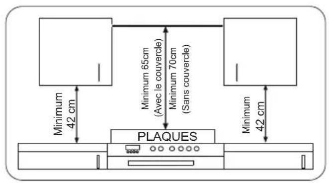 SHARP K-71F28AM2-EU - CHOISIR UN EMPLACEMENT POUR LE FOUR - 1