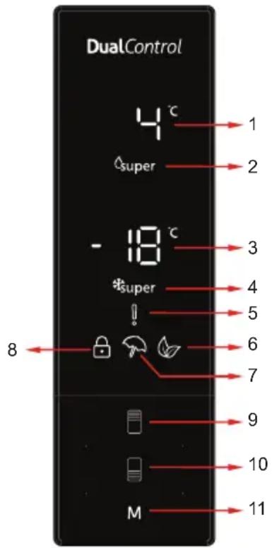 SHARP SJ-BA10IEXAE-EU - Pantalla y panel de control - 1