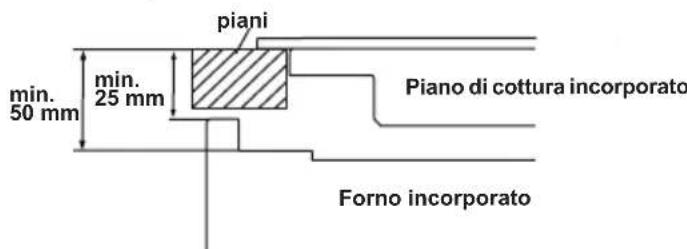 SHARP K-60M15BL2-EU - SCEGLIERE UNA POSIZIONE PER IL FORNO - 5