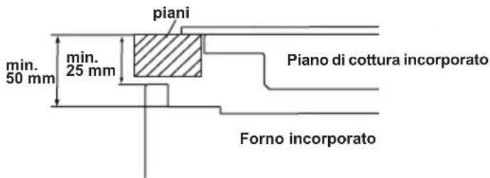 SHARP K-60M15BL2-EU - SCEGLIERE UNA POSIZIONE PER IL FORNO - 4