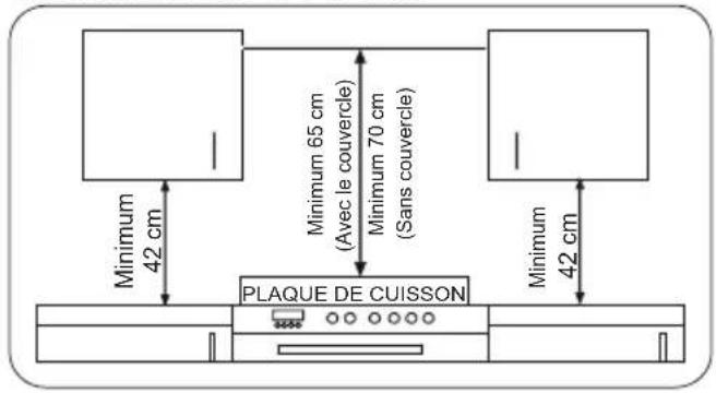 SHARP K-60M15BL2-EU - CHOISIR UN EMPLACEMENT POUR LE FOUR - 1