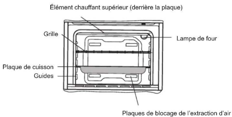 SHARP K-60M15BL2-EU - PRÉSENTATION ET TAILLE DU PRODUIT - 2