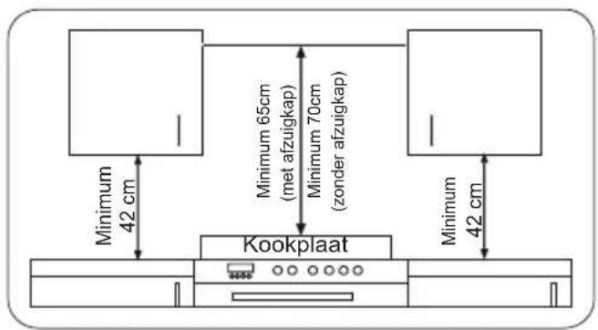 SHARP K-60M15BL2-EU - HET KIEZEN VAN EEN PLAATS VOOR DE OVEN - 1