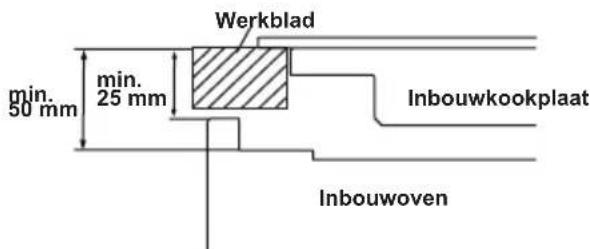 SHARP K-60M15BL2-EU - HET KIEZEN VAN EEN PLAATS VOOR DE OVEN - 5