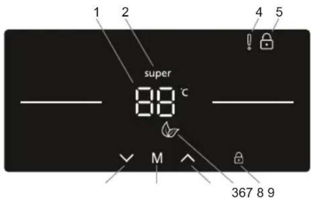 SHARP SJ-LC41CHXWE-EU - Using the Control Panel - 1