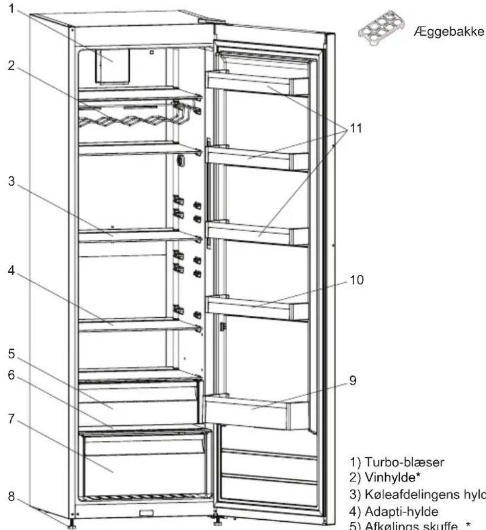 SHARP SJ-LC41CHXWE-EU - KAPITEL -2: DIT KØLESKAB - 1