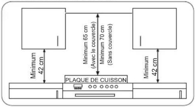 SHARP K-60M15IL2-EU - CHOISIR UN EMPLACEMENT POUR LE FOUR - 1