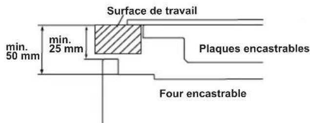 SHARP K-60M15IL2-EU - CHOISIR UN EMPLACEMENT POUR LE FOUR - 5