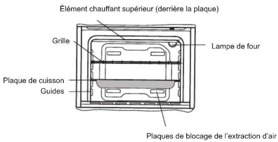 SHARP K-60M15IL2-EU - PRÉSENTATION ET TAILLE DU PRODUIT - 3