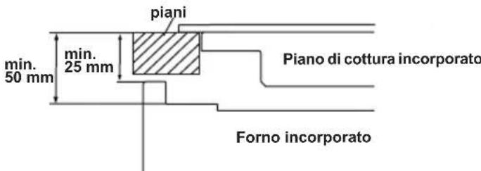 SHARP K-60M15IL2-EU - SCEGLIERE UNA POSIZIONEPER IL FORNO - 5