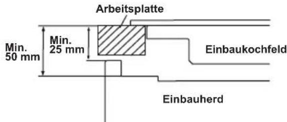 SHARP K-60M15IL2-EU - EINEN PLATZ FÜR DEN HERD AUSWÄHLEN - 4
