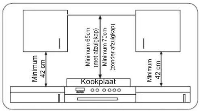 SHARP K-60M15IL2-EU - HET KIEZEN VAN EEN PLAATS VOOR DE OVEN - 1