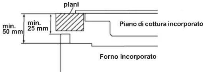 SHARP K-60M15IL2-EU - SCEGLIERE UNA POSIZIONEPER IL FORNO - 5