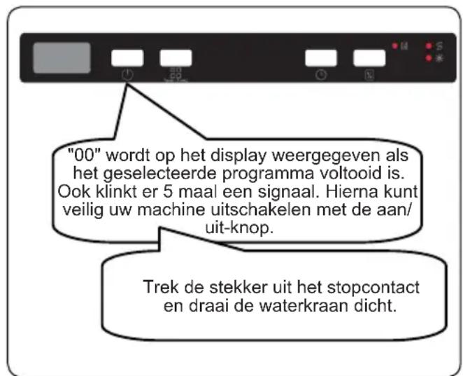 SHARP QW-NI1EI47EX-DE - Annuleren van een programma - 2