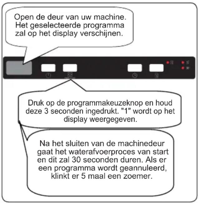 SHARP QW-NI1EI47EX-DE - Annuleren van een programma - 1