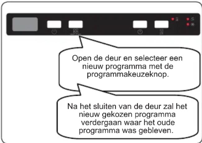 SHARP QW-NI1EI47EX-DE - Een programma wijzigen - 1