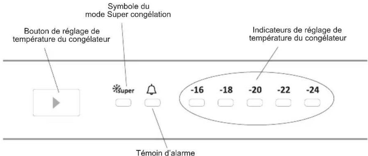 SHARP SJ-SC11CMXIF-EU - PARTIE -3: UTILISATION DE L'APPAREIL - 1