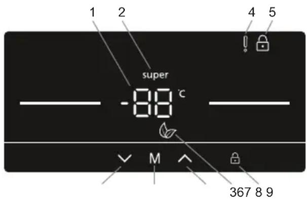 SHARP SJ-SC31CHXWF-EU - Using the Control Panel - 1