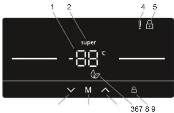 SHARP SJ-SC31CHXWF-EU - Juhtpaneeli kasutamine - 1