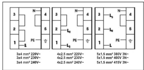 SHARP KF-56FHMM15WL-CH - INSTALLASJON AV OVNEN - 1