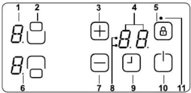 1 2 8. 3 4 5 + - 8.8. 7 8 9 10 11 8. 6