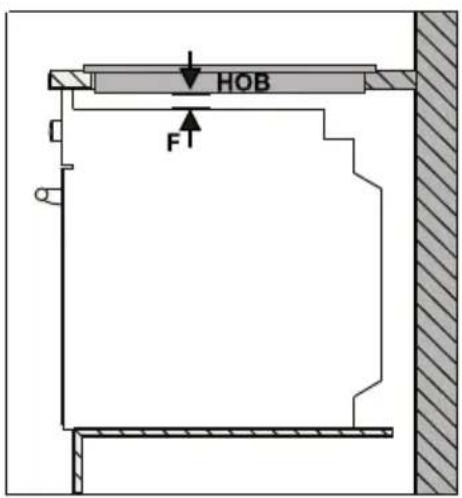 SHARP KH-3V19NT00-EU - Individuazione della piastra incorporata - 3