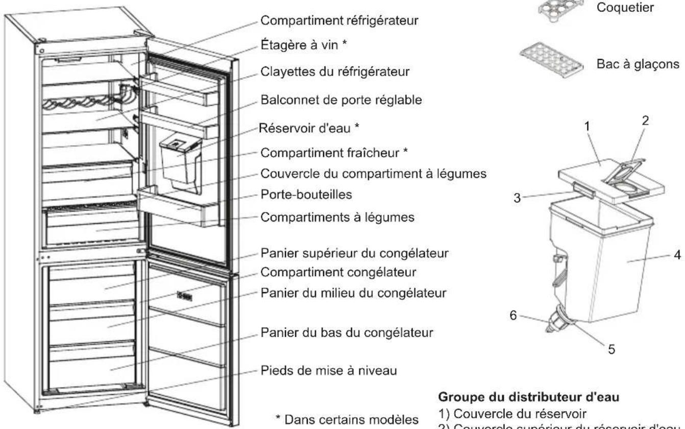 SHARP SJ-BA31DHDWE-EU - Informations sur les technologies de refroidissement de nouvelle génération - 2