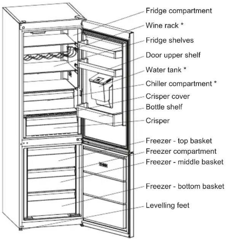 SHARP SJ-BA31DHDWE-EU - CHAPTER -2: YOUR FRIDGE FREEZER - 1